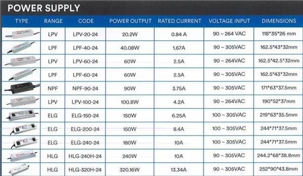 ALIMENTATION 24V DC 35W 1,4A IP67