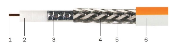 CABLE COAX  LSOH VOO-TELENET-INTERKABEL B2ca FRNCTRI6 en bobine de 500M